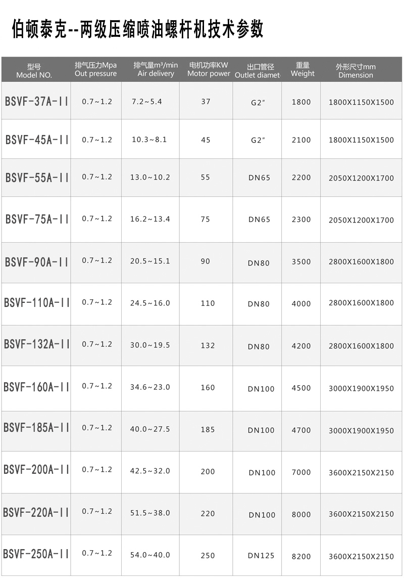 双极压缩参数表-1