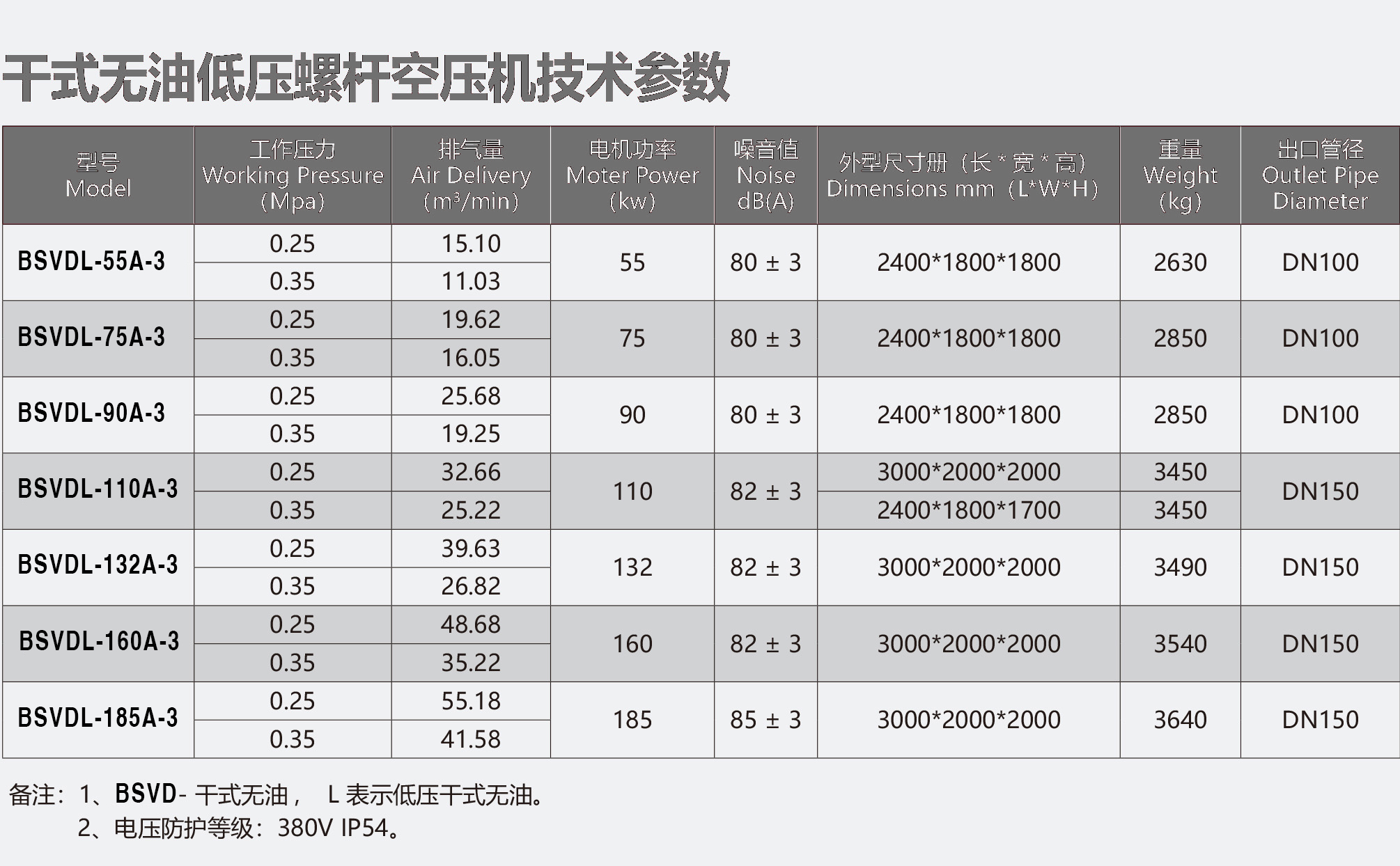 干式无油低压参数
