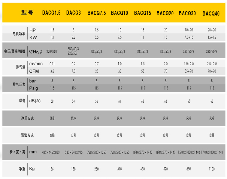 无油涡旋机技术参数2-2